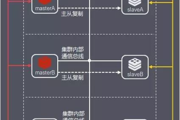 redis集群怎么获取所有keys