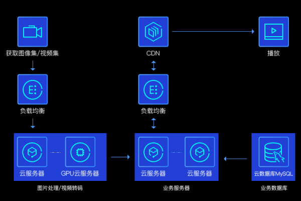 kunpeng云服务器_HCIAKunpeng Application Developer  第1张