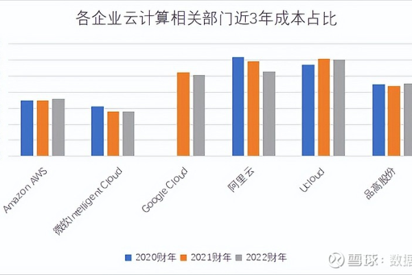 云计算部署企业这几个成本不可忽略  第1张