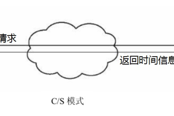 客户端 服务器同步时间同步_设备时间同步  第1张