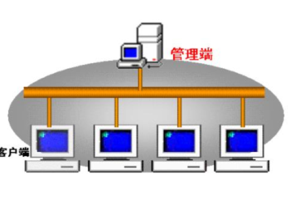 客户端与服务器点对点同行_点对点呼叫1