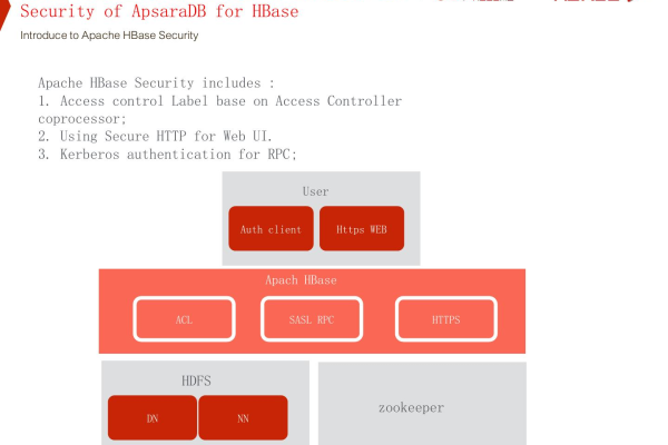 kerberos mapreduce_MRS集群开启kerberos认证