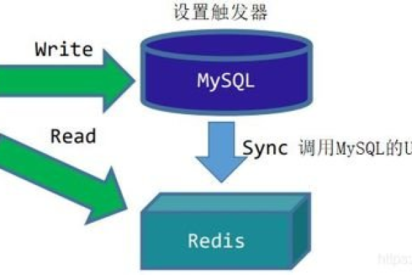 开启缓存_RDS for MySQL支持开启查询缓存吗