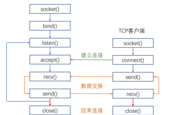 客户端与服务器通信ppt_通信  第1张