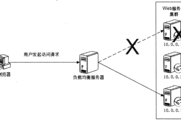 客户端怎样访问服务器_使用客户端访问集群  第1张