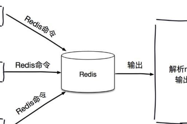 redis如何保证key均匀分布