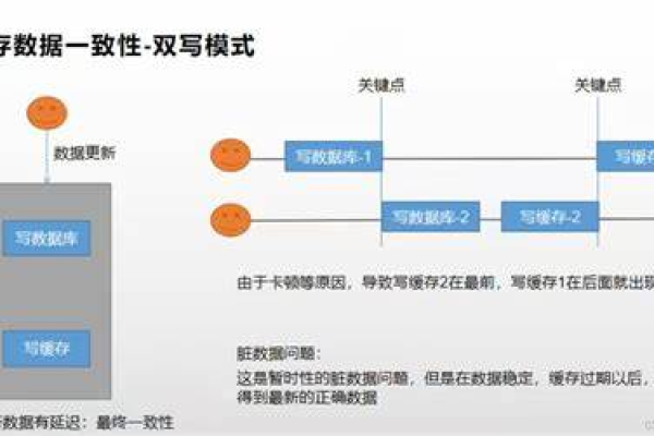 redis存储数据序列化的方法是什么