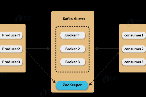 kafkaclientconf_  第1张