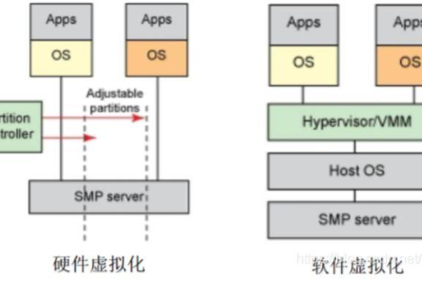 动态拔号VPS服务器怎么搭建