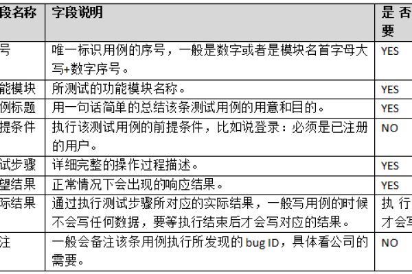 开发测试文档_文档约定  第1张