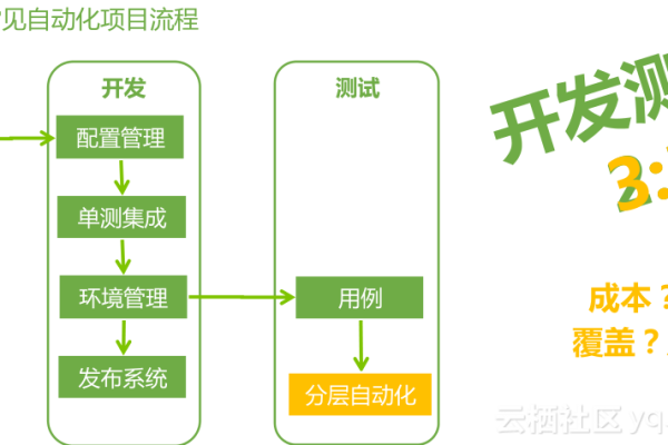 开发测试流程_开发流程