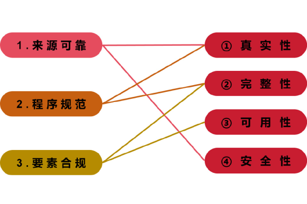 可用性_可用性