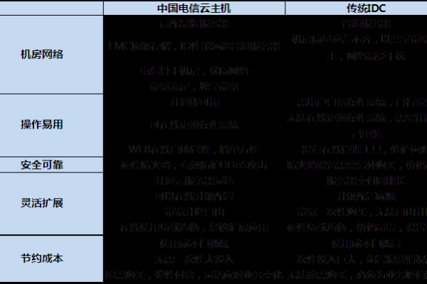 云服务器型号区别  第1张