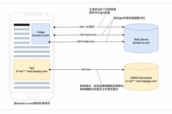 跨域 optiobs_跨域资源共享  第1张