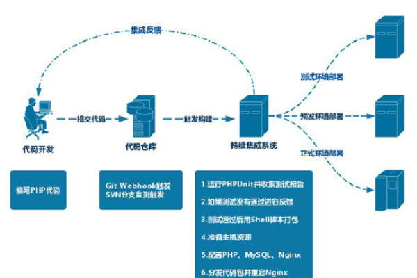 开源自动化运维工具解决方案_自动化运维  第1张