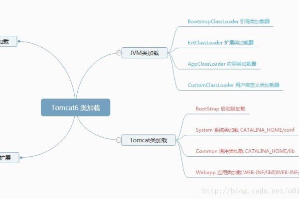 开源框架_传感框架