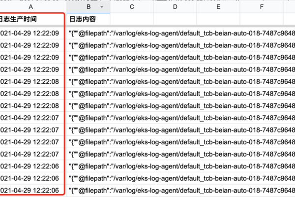 看日志 就是看些主要的字段_日志字段说明  第1张