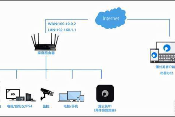 vps搭建虚拟空间的步骤是什么  第1张