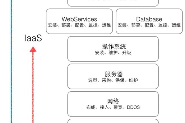 什么是vpsaa,vpsaa的功能与优势