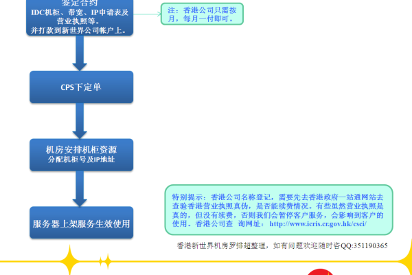 香港服务器租赁流程,租赁香港服务器详细说明