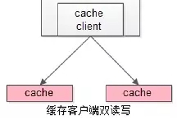 客户端缓存和服务器缓存_缓存