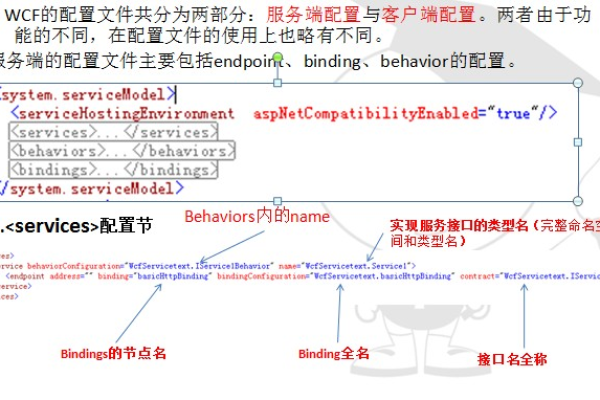 客户端与服务器的连接代码_客户端通过代码连接实例示例