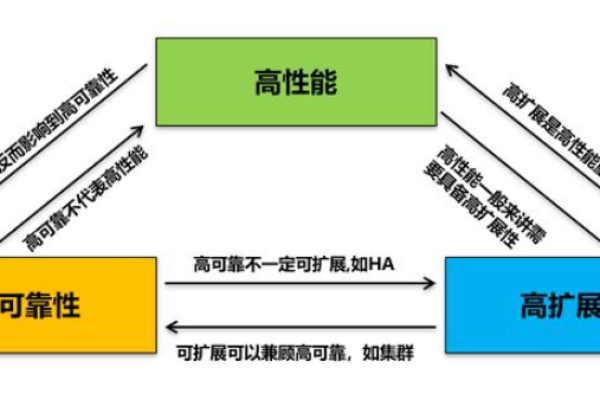 可靠性可扩展性_可靠性  第1张