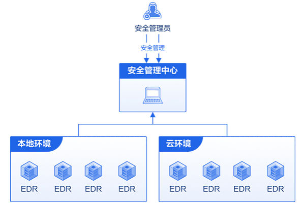 不用备案云主机安全问题怎么解决  第1张