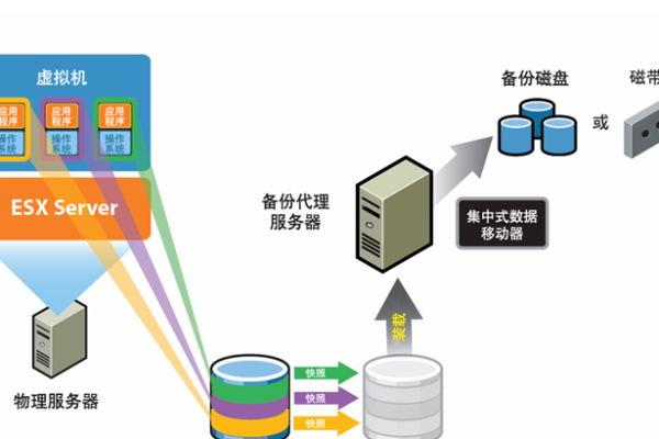 分析虚拟机管理程序及其工作原理  第1张