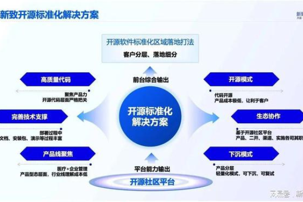 开源消息软件_开源软件声明  第1张