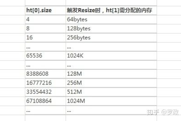 redis内存大小多少合适