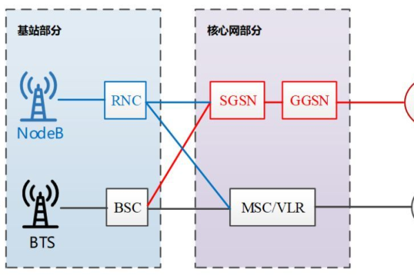 宽带移动通信系统与_通信  第1张