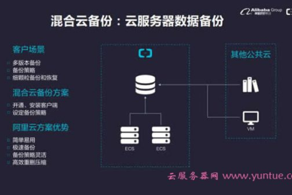 云服务器系统镜像有什么用  第1张