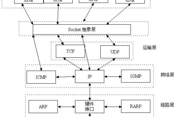 客户端服务器结构实现过程_实现过程