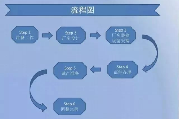 服务器3Q确认流程包含哪些关键步骤？