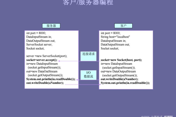 客户端编程和服务器编程_客户端编程规范