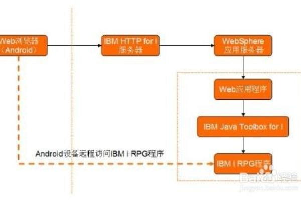 客户端 java服务器端_Java客户端接入示例