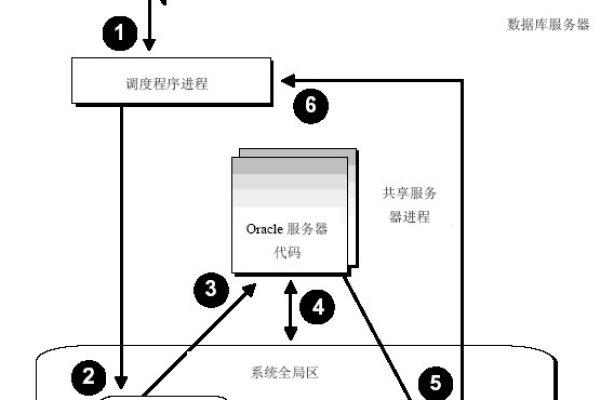 客户端 服务器端原理_技术原理