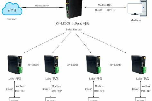 客户端 服务器配置_客户端配置