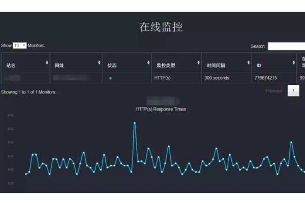 免费的服务器监控有哪些软件可实现？  第1张