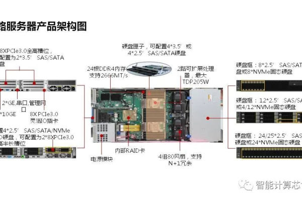 服务器标注的8h16h究竟指的是什么含义？  第1张