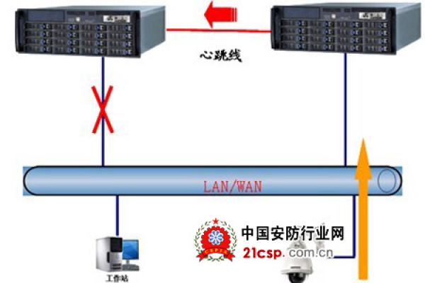 唯一服务器的启动时间是何时？  第1张