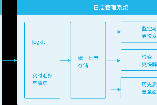 开源日志管理系统_系统日志