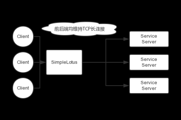 客户端 请求 服务器_构造请求