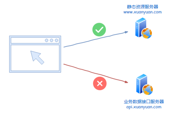 客户端访问服务器接口_数据访问接口