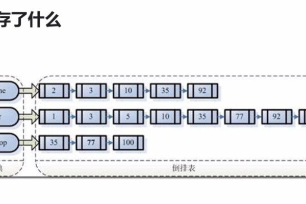 跨服务器倒数据_倒序索引提取数组