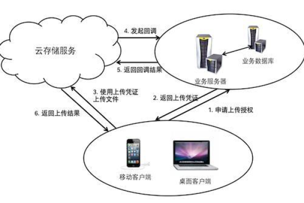 摄像头数据云存储，了解服务器端存储的含义和重要性  第1张