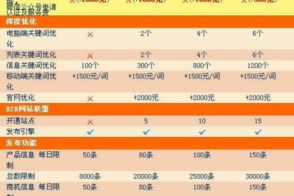 网站备案多少钱,网站备案的费用是多少