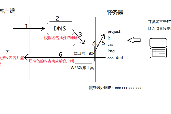 客户端和服务器端通信的内容_通信  第1张