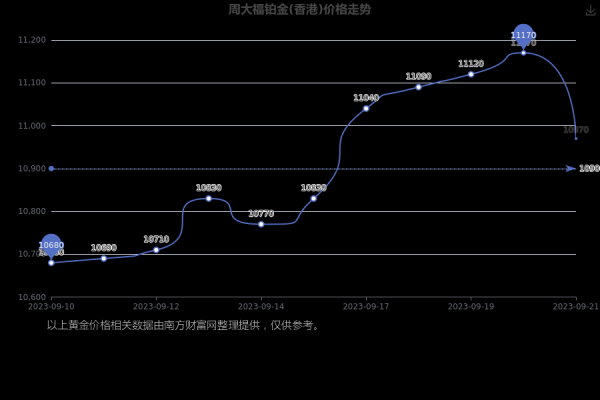 #限量#快云科技：铂金香港三网CN2 GIA线路（香港铂金pt999今日价格）